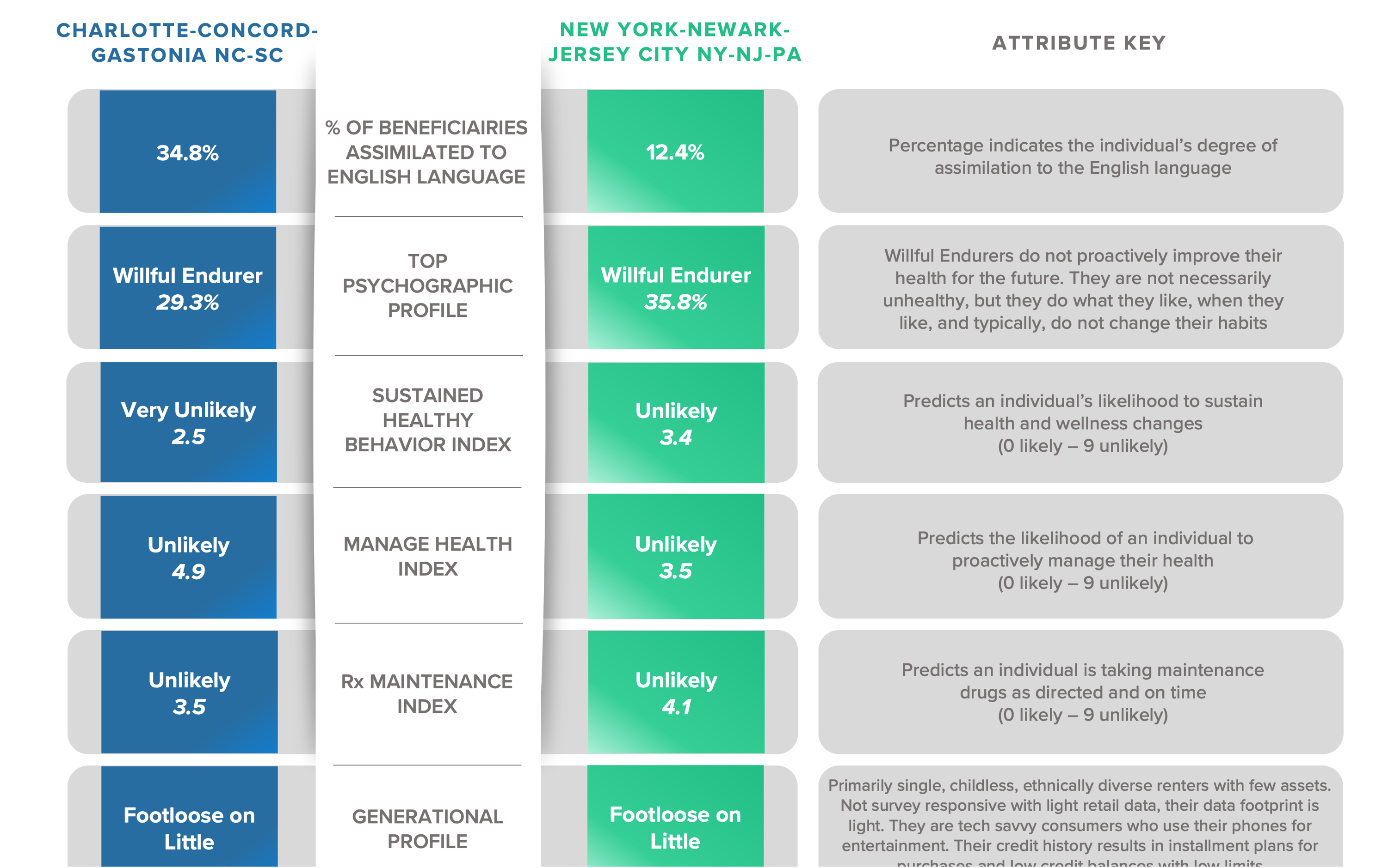 Influencing Health Status in Medicaid Requires a Consumer-Centric
